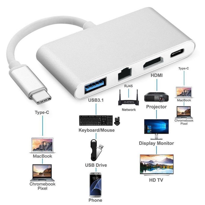 CÁP CHUYỂN ĐỔI USB TYPE C SANG HDMI, HUB USB VÀ CỔNG LAN