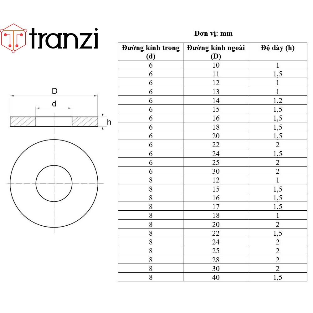 Long đen phẳng inox 304 M3 M4 M5 M6 M8