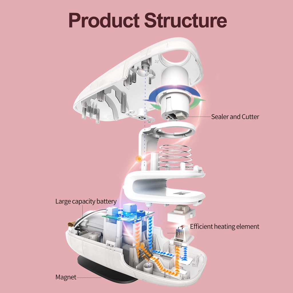 Máy hàn miệng túi mini tiện lợi bằng nhựa cao cấp