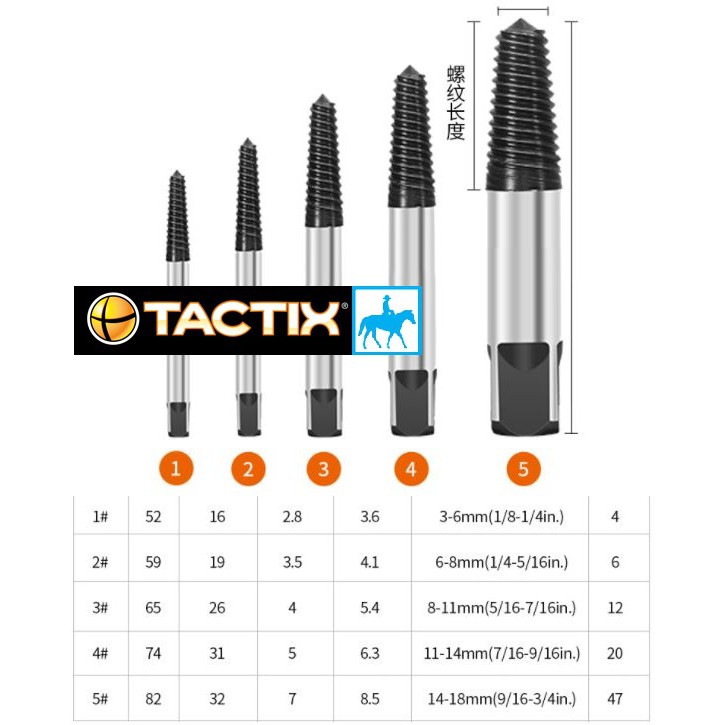 Bộ 5 Mũi Ta Rô Lấy Ốc Gãy 3-18mm TACTIX 386405