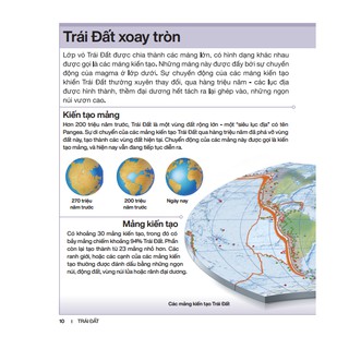 Bách Khoa Thiếu Nhi - Trái Đất