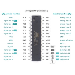Vi điều khiển ATMEGA328P