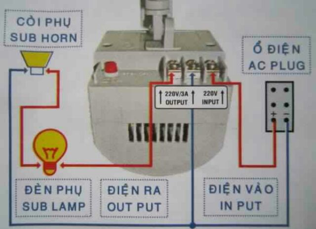 BÁO ĐỘNG HỒNG NGOẠI SIÊU NHẠY