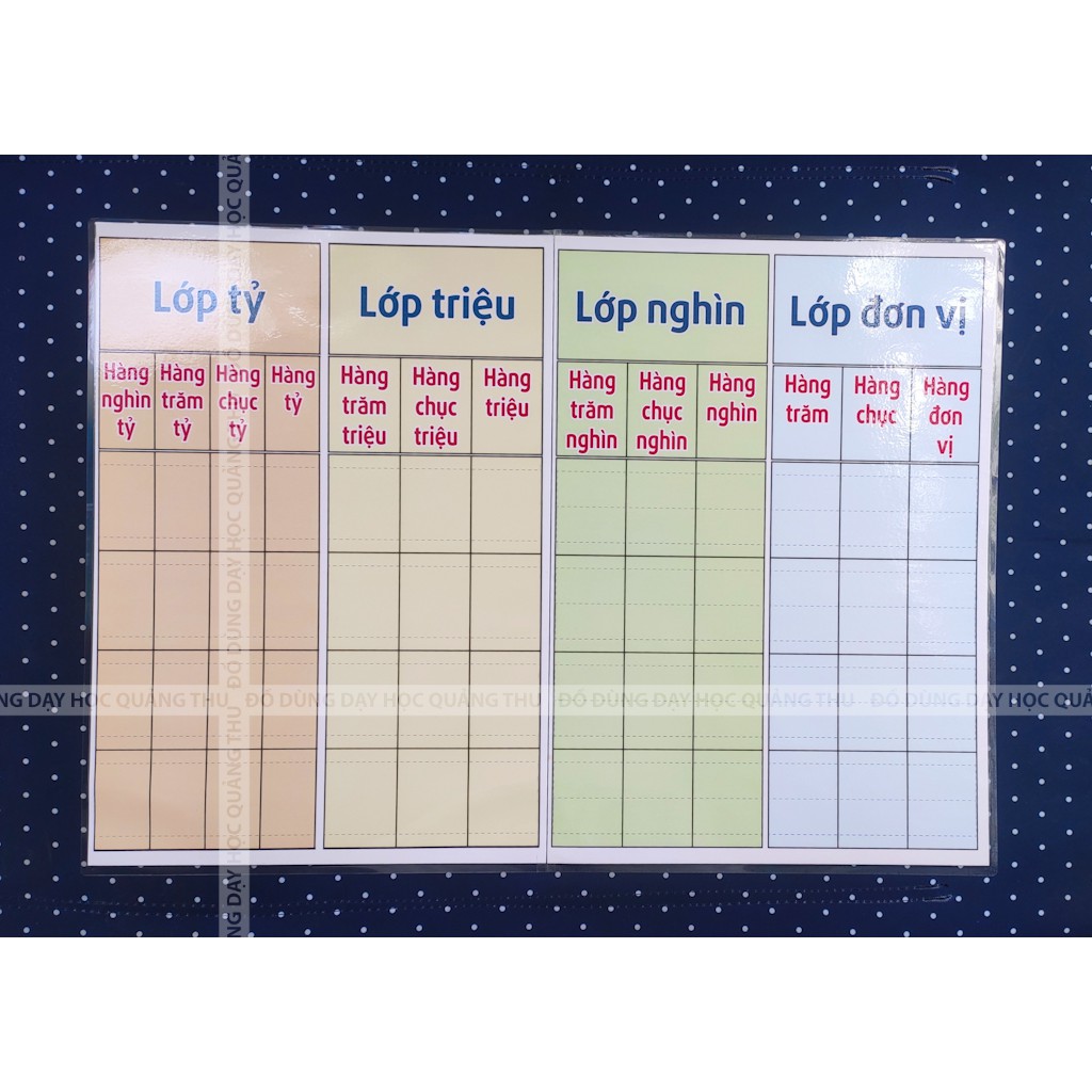 Bảng hướng dẫn học số lớp tỉ