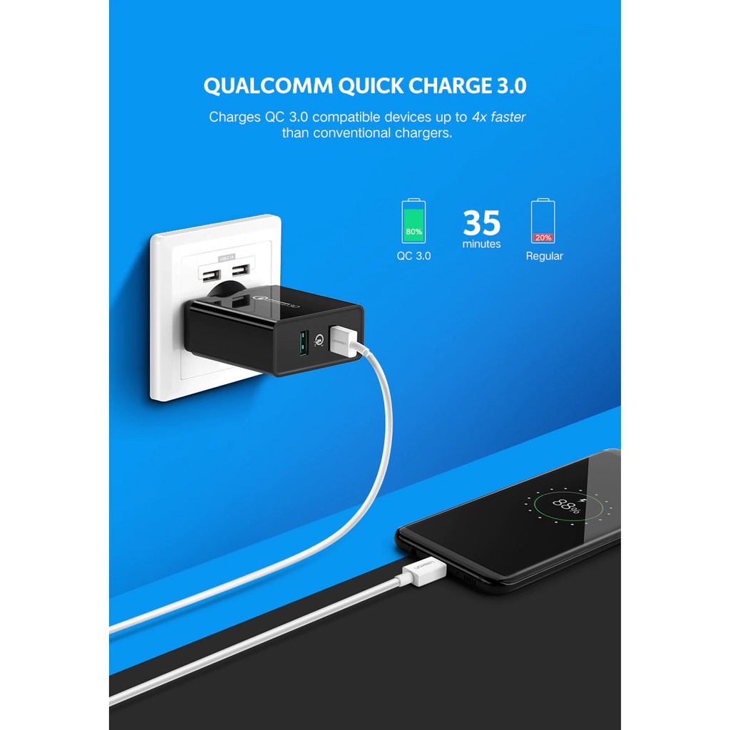 Sạc tường 2 cổng Quick Charge 3.0 36W chính hãng Ugreen (Tặng kèm cáp Type C 3.0 dẹt dài 1.5m)