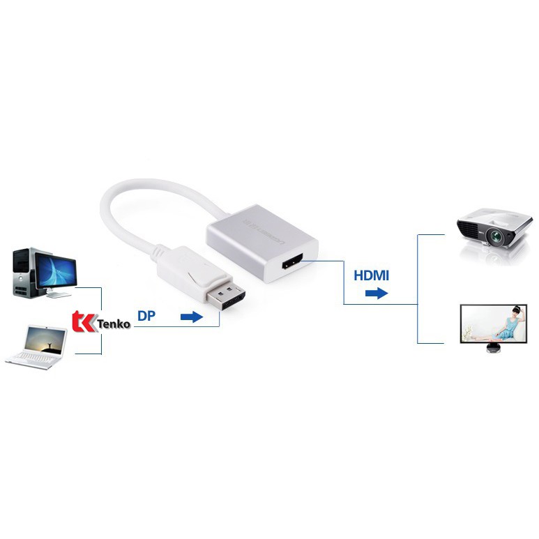 Cáp chuyển Displayport to HDMI Ugreen UG-20411