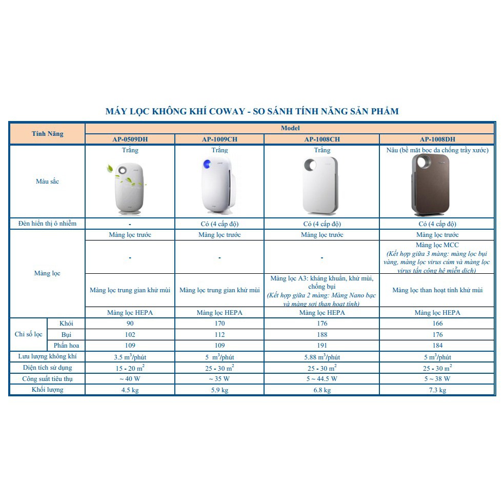 Máy Lọc Không Khí Coway AP-0509DH