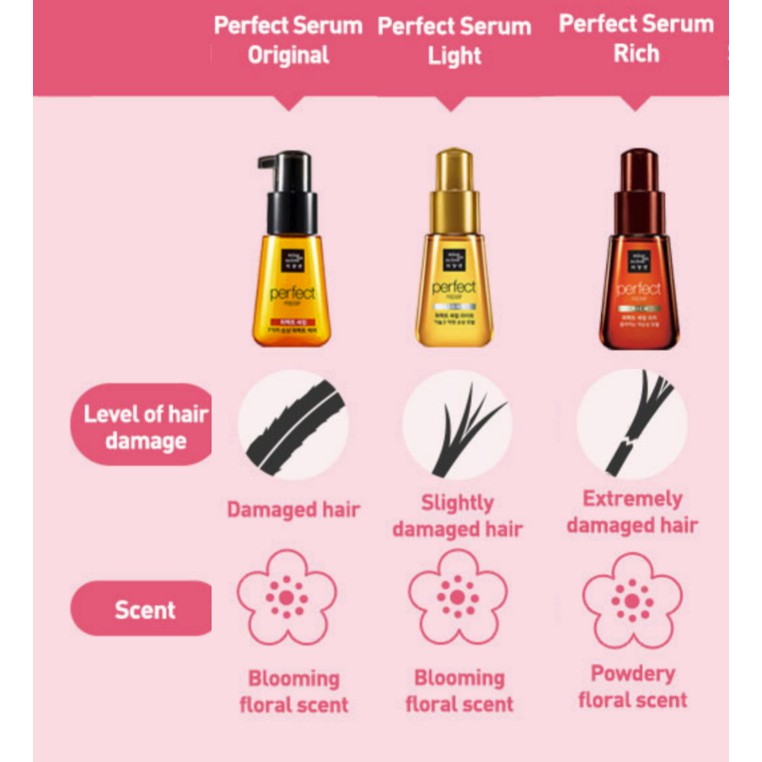 Tinh Chất Dưỡng Tóc Mise En Scène Perfect Serum | BigBuy360 - bigbuy360.vn