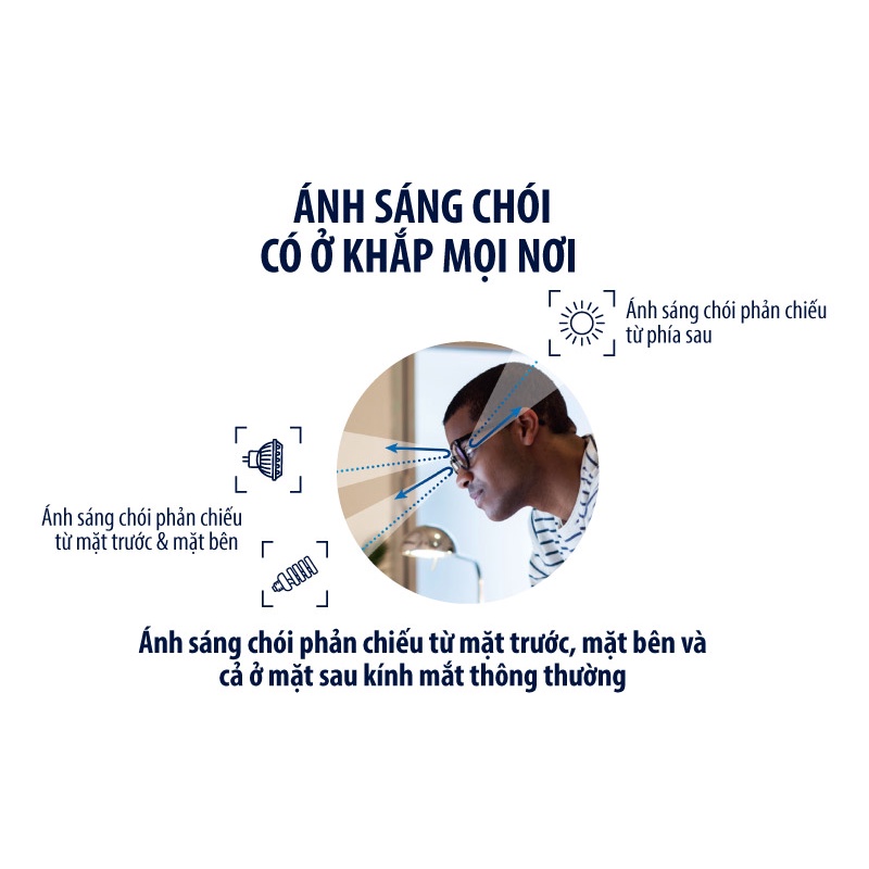 Tròng Kính Pháp Essilor Trong Suốt Tuyệt Đối Ngăn Chặn Ánh Sáng Xanh X3 Lần Crizal Sapphire Blue UV Capture