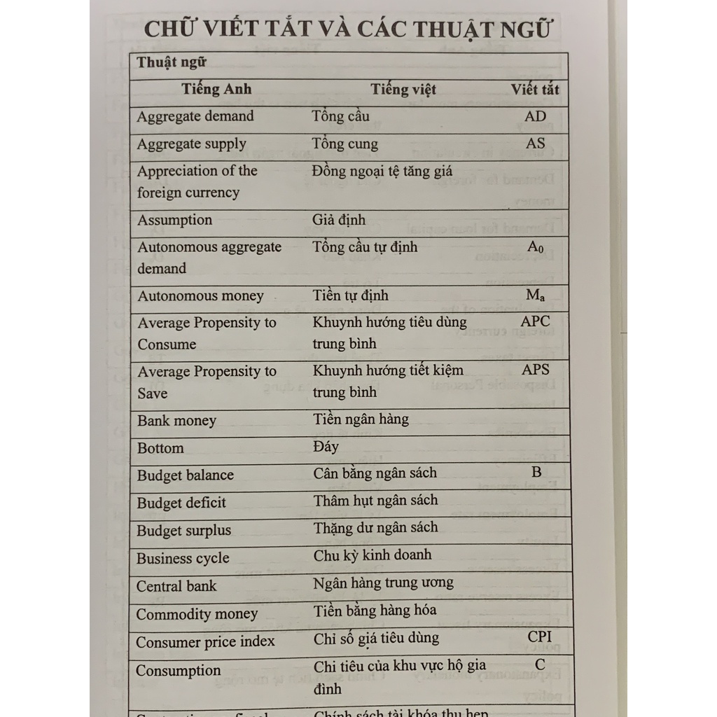 Sách - Kinh Tế Học Vĩ Mô - Lý Thuyết Bài Tập Trắc Nghiệm ( Đinh Phi Hổ )