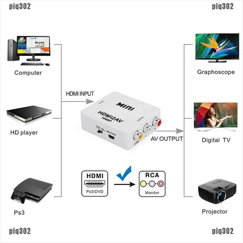 Bộ chuyển đổi mini HDMI Mini HDMI2AV To AV RCA CVBS 1080P
