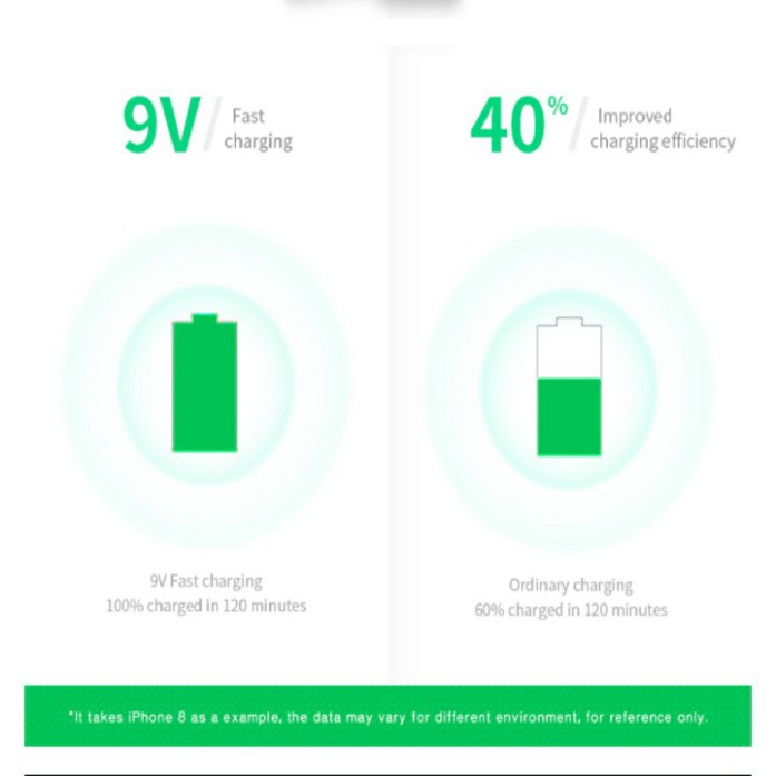 Sản phẩm Giá đỡ điện thoại kiêm sạc nhanh không dây Quickcharge cao cấp trên ô tô, xe hơi nhãn hiệu Rock RWC0246 công su