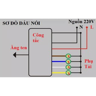 Bộ Công Tắc Điều Khiển Từ Xa 4 Cổng 2 Điều Khiển LS-Electric Khoảng Cách 30M Sóng RF 315 Xuyên Tường RF