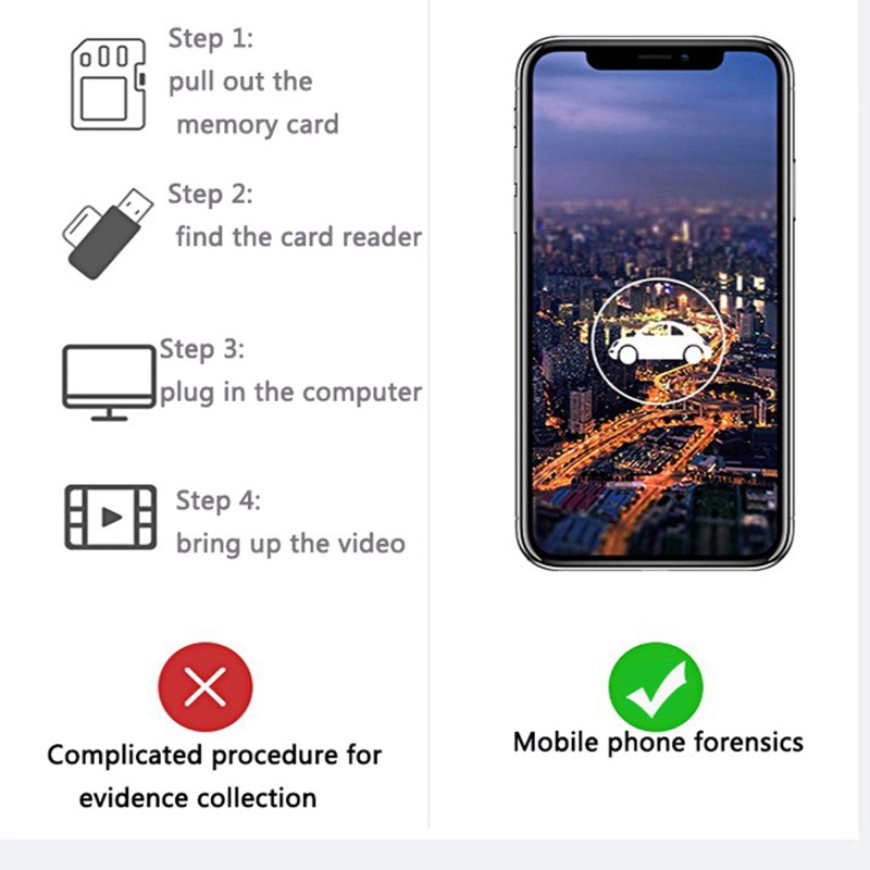 Camera Hành Trình Xe Hơi Hỗ Trợ Quay Ban Đêm Kết Nối WiFi Không Dây