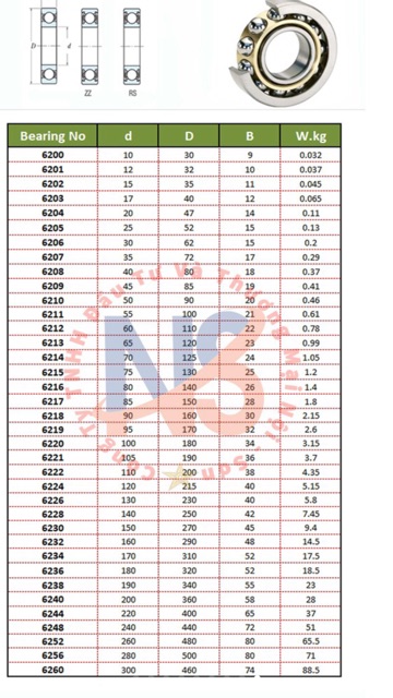 Vòng bi 6203 nhật xịn