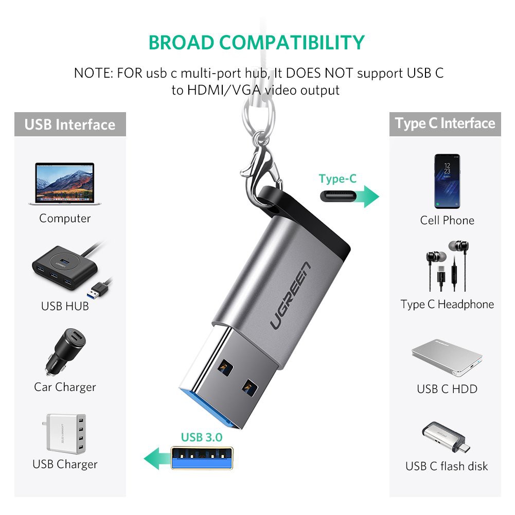 Đầu chuyển USB 3.0 to Type C  Ugreen 50533