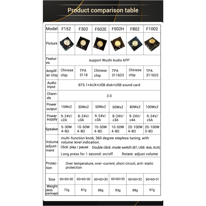 Bảng Mạch Khuếch Đại Âm Thanh Kỹ Thuật Số Không Dây BT5.0 100W + 100W