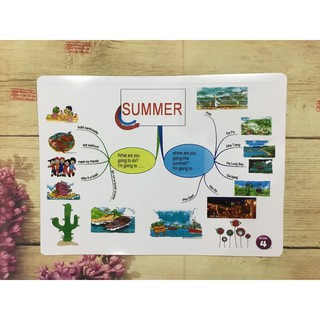 Flashcard Mindmap Tiếng  Anh Lớp 4 ( Tập 1-2) khổ A3