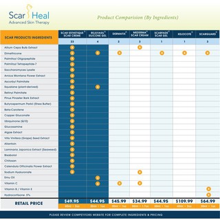 Kem Sẹo Scar Esthetique USA