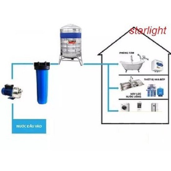 Lõi lọc PP 20 Inch Béo 5 Micron Chính Hãng, Chống Axit Ăn Mòn, Lọc Tạp Chất, Bùn, Siêu Bền