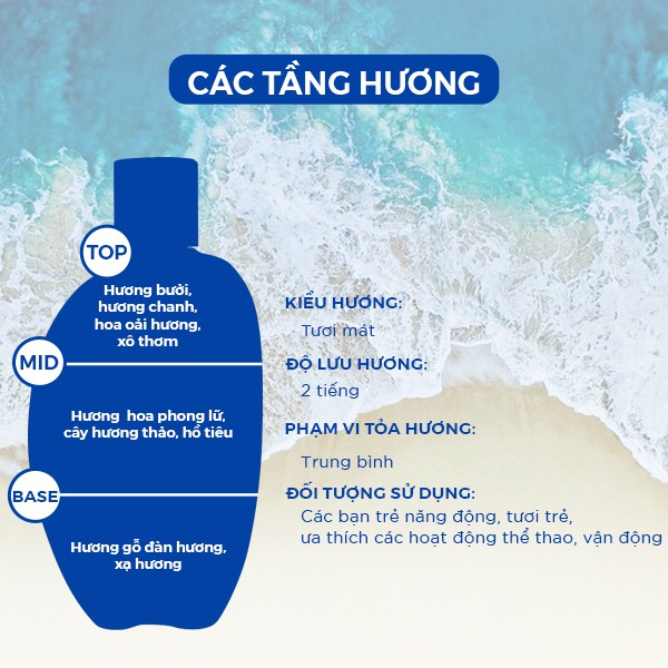 Sữa tắm nước hoa nam Laura Anne Dynamic 400ml chính hãng