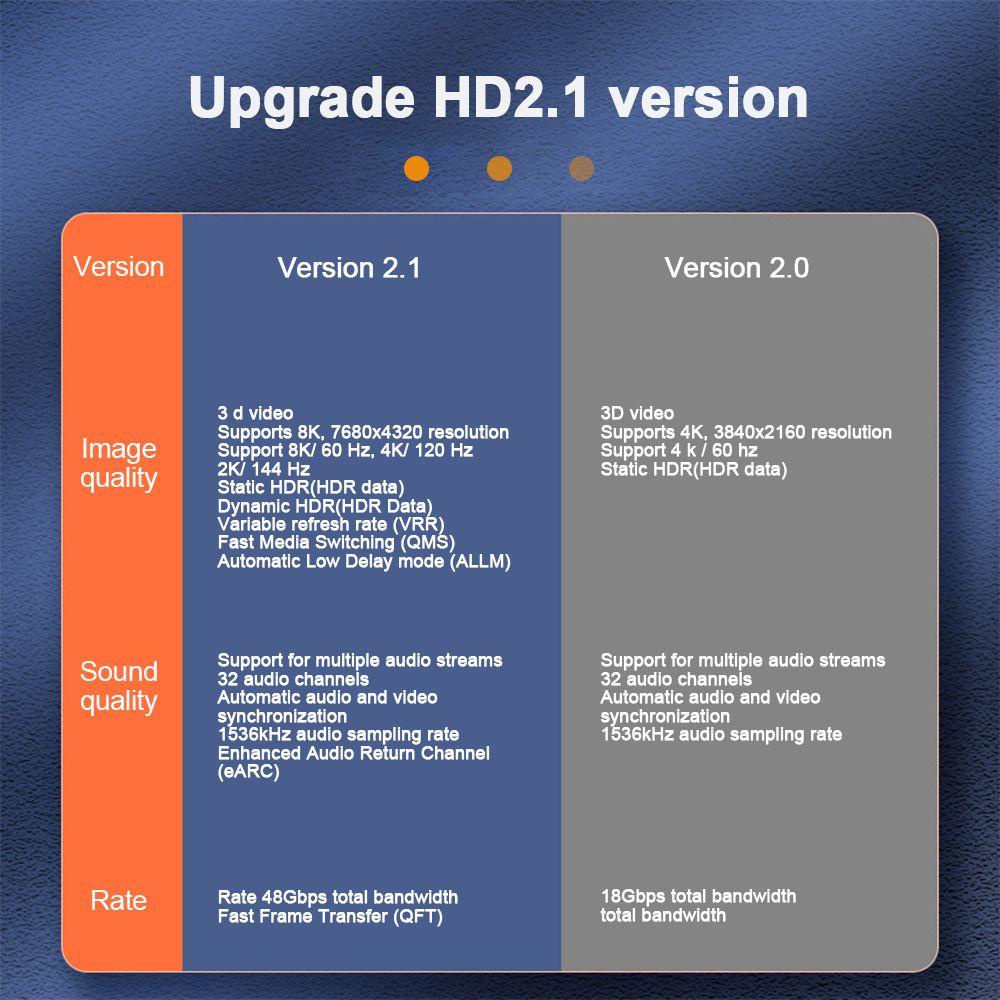 Đầu Chuyển Đổi HDMI 4 8K 60Hz Mini DP Sang HDMI