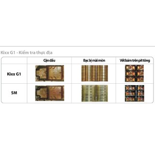 DẦU NHỚT KIXX G1 API SN PLUS 10W40- 5L - mẫu bình mới
