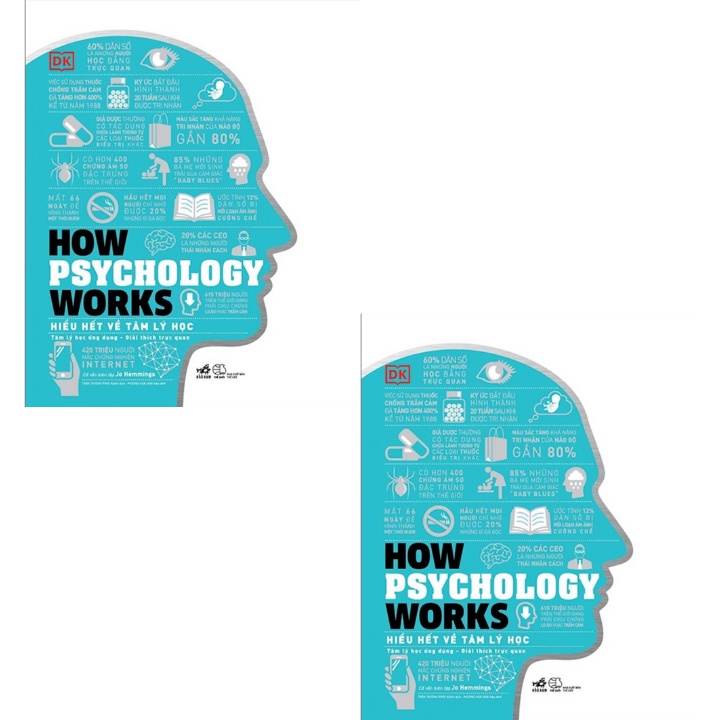 Sách - How Psychology Works - Hiểu Hết Về Tâm Lý Học