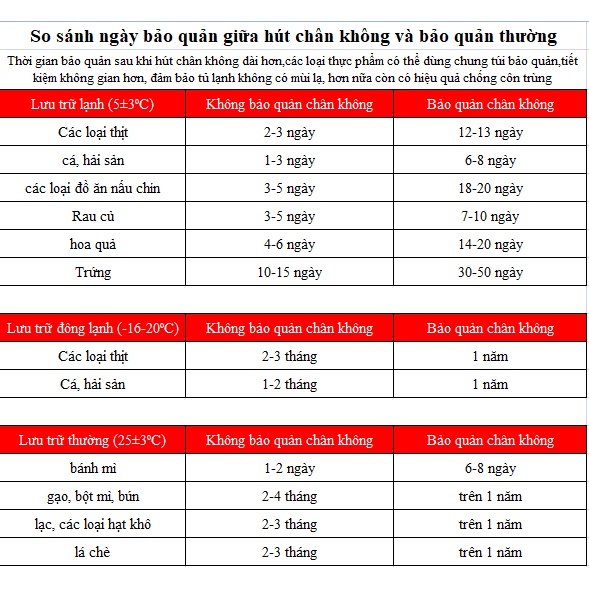Túi Hút Chân Không Đựng Thực Phẩm Một Mặt Nhám Dạng Cuộn, Cuộn Túi Ép Chân Không Dài 500cm Full Size