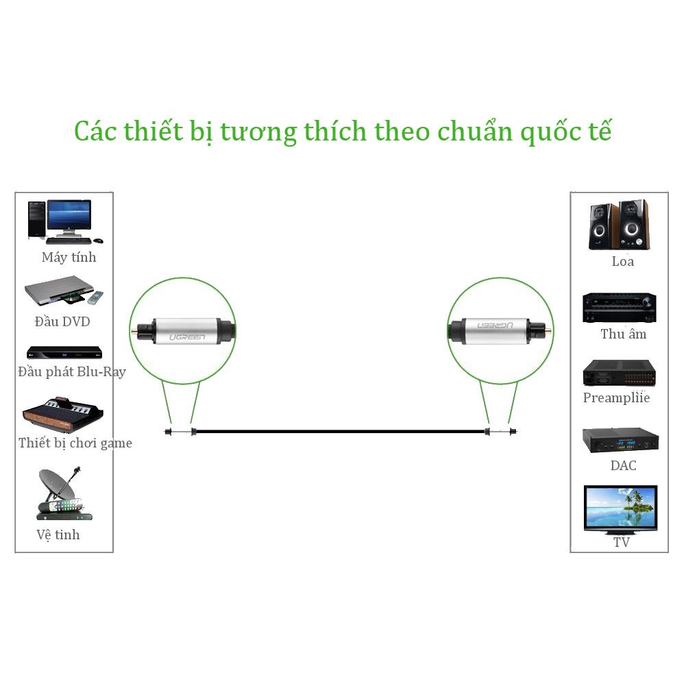 Dây audio quang (Toslink Optical) UGREEN AV108 | Đầu nhôm | Nhiều độ dài từ 1-3m | Bảo Hành 18 Tháng 1 Đổi 1