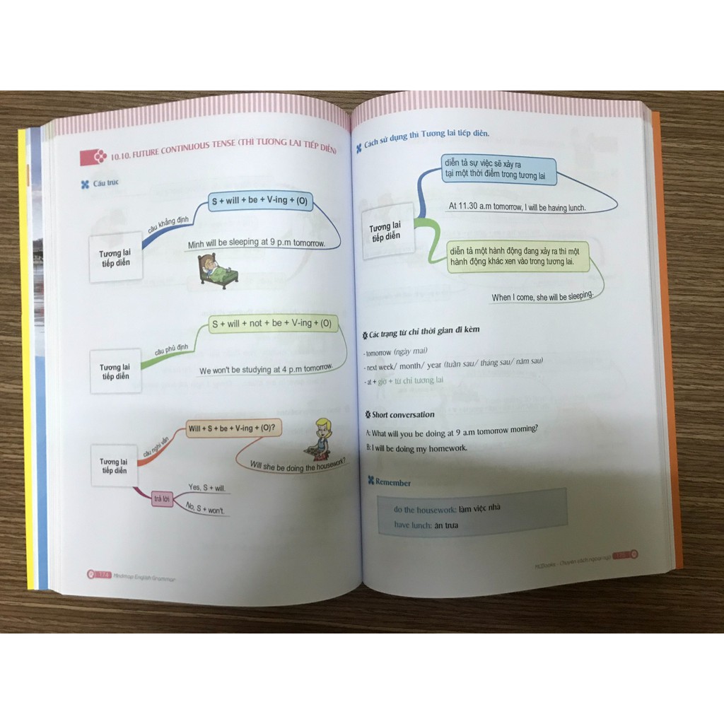 Sách - Combo Mind Map English Grammar – Ngữ pháp tiếng anh bằng sơ đồ tư duy Và Từ Vựng Tiếng Anh Qua Sơ Đồ Tư Duy + App