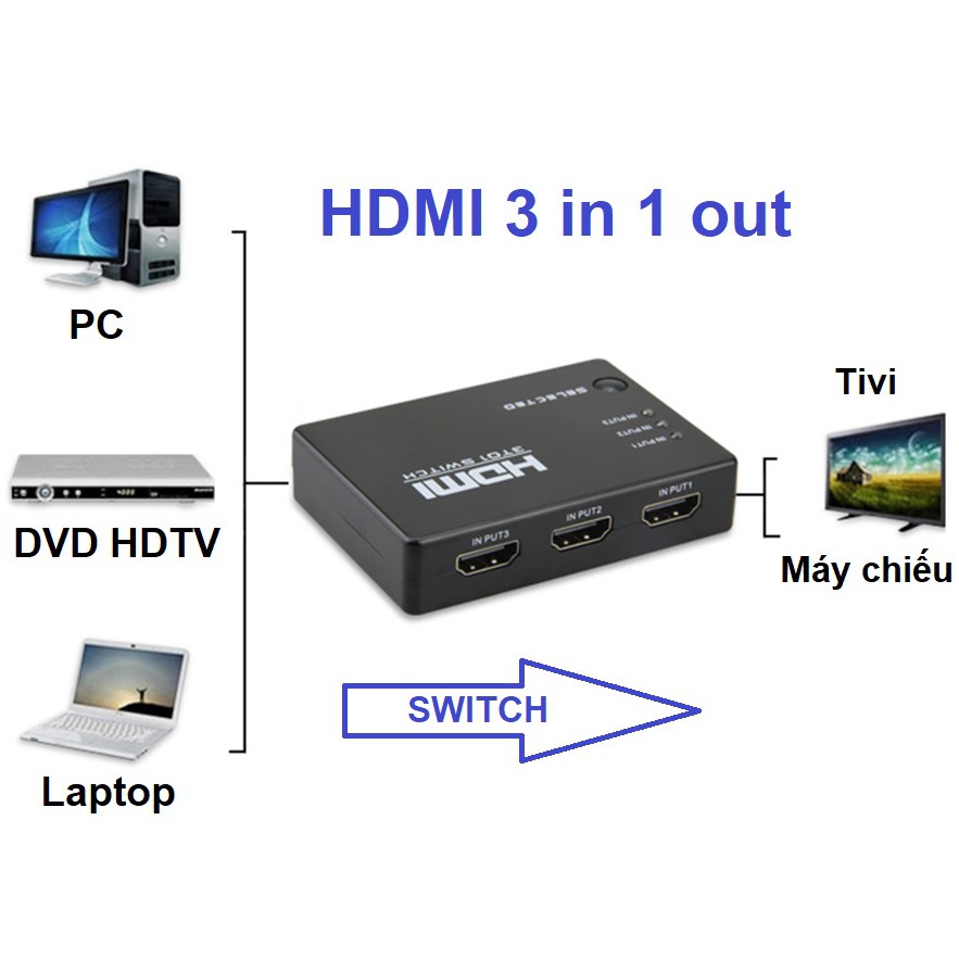 [SALE 10%] Bộ chuyển, Hub gộp 3 cổng HDMI ra 1 màn hình cổng HDMI Full HD 1080P