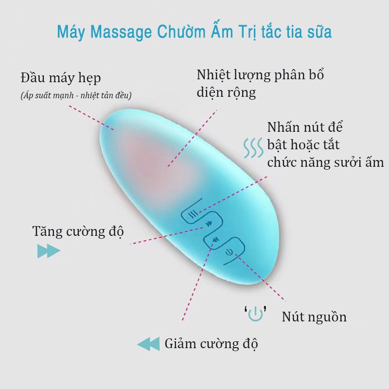 Máy Thông Tia Sữa / Máy massage ngực thông tắc tia sữa Mommy Tự Làm Hiệu Quả Tức Thời An Toàn Ngừng Tái Phát