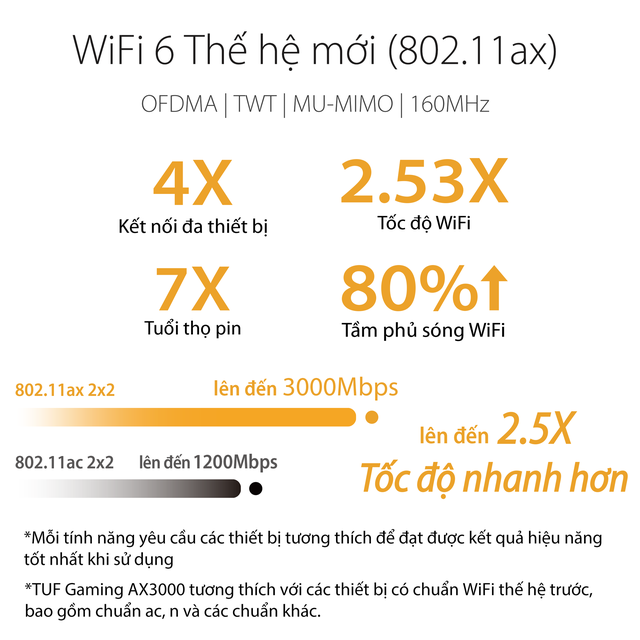 Router Wifi 6 ASUS TUF Gaming AX3000 Băng Tần Kép TUF-AX3000 - Hàng Chính Hãng