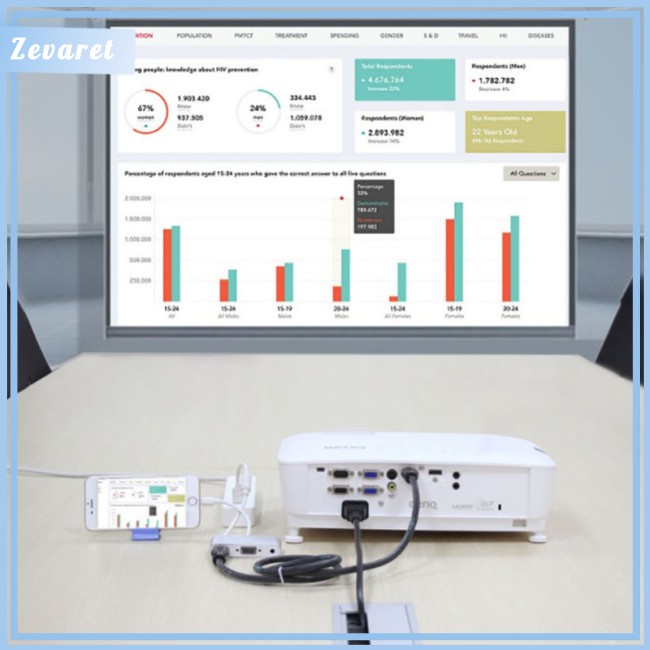 Cáp Chuyển Đổi Lightning Sang HDMI VGA AV TV Cho iPhone X iPhone 8 7 7 Plus 6 6S iPad