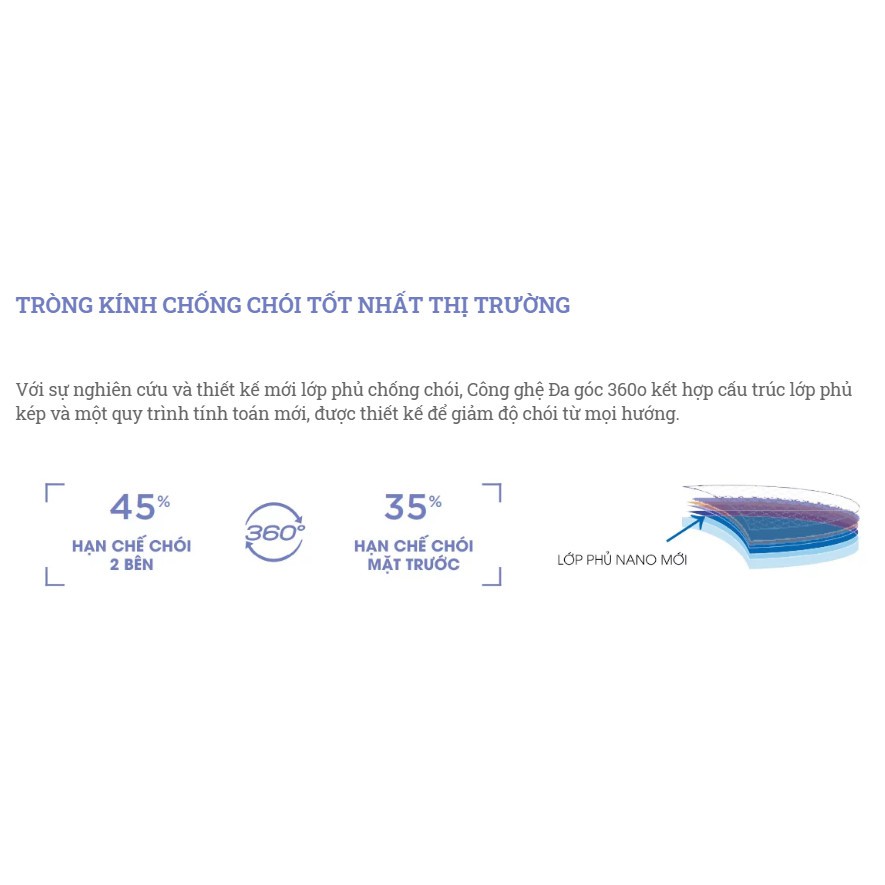 Tròng Kính Pháp Essilor Crizal Sapphire 360° UV chiết suất 1.56