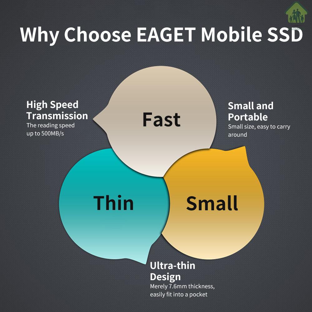 Ổ Đĩa Ssd Xm Eaget M1 Type-C Usb3.1 128gb Tốc Độ Cao Di Động Tiện Dụng | BigBuy360 - bigbuy360.vn