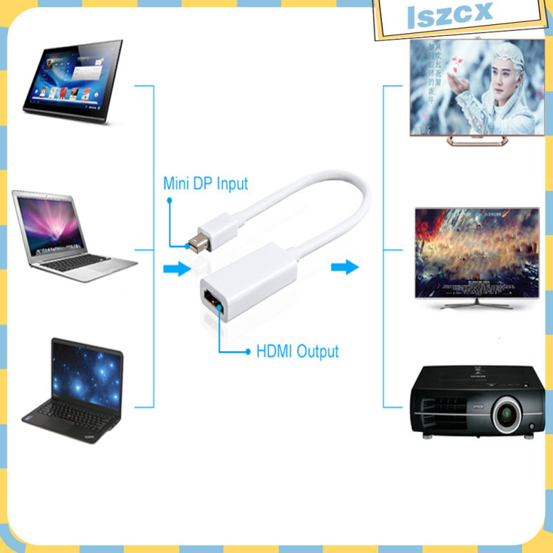 1080P Mini DisplayPort To HDMI HDTV Male To Female Converter W/ 6inch Cable