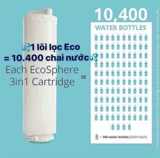 Lõi Máy Lọc Nước Ecosphere Nuskin