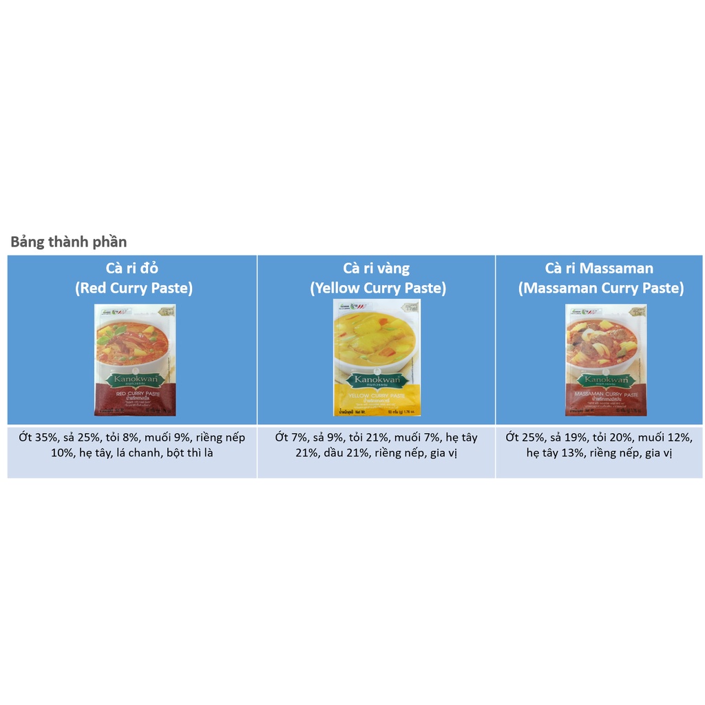 Combo 3 gói cà ri Thái Kanokwan 50g x 3 [Date 21/09/2024]