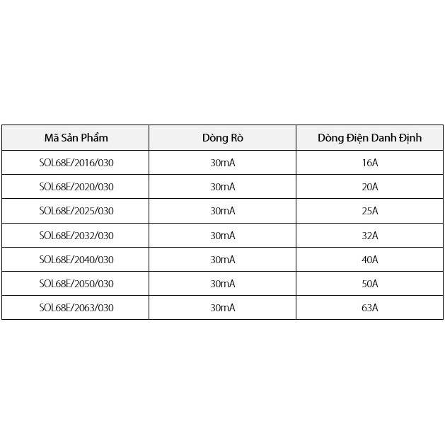 Cầu dao chống dòng rò và ngắt quá tải , CB RCBO 2P - 30mA Sino SOL68E