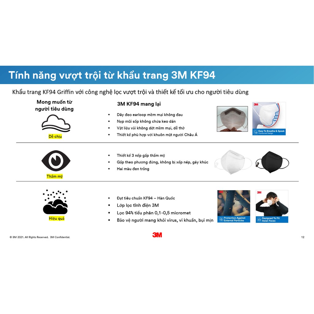KHẨU TRANG CHỐNG BỤI VÀ KHÁNG KHUẨN ĐẠT CHUẨN KF94 3M 9013 (TẶNG KÈM MÓC CHOÀNG ĐẦU KHÔNG ĐAU TAI) TRẮNG/ĐEN