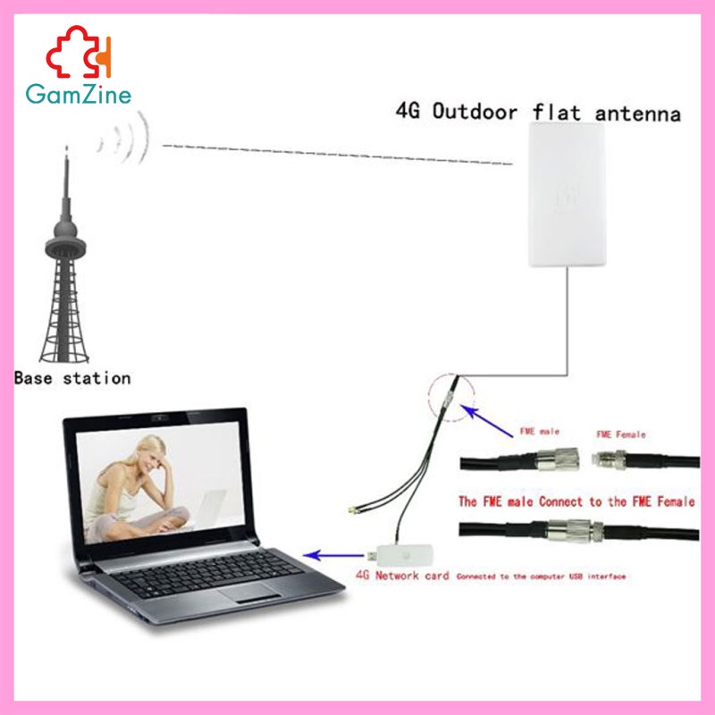 Ăng Ten Khuếch Đại Tín Hiệu 4g Lte Sma N Chuyên Dụng Chất Lượng Cao