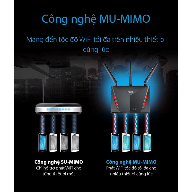 Router Wifi Asus RT-Ac1500UHP Băng Tần Kép Mu-Mimo