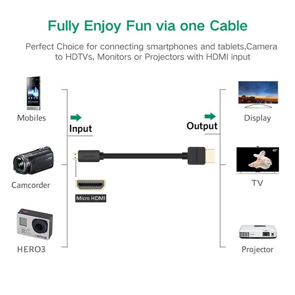 Cable Micro HDMI sang HDMI Ugreen 30104