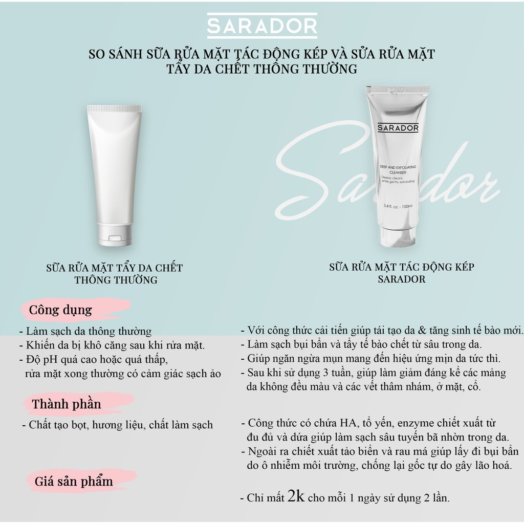 Sữa Rửa Mặt Sarador Tác Động Kép -Tẩy Da Chết , Ngăn Ngừa Mụn | BigBuy360 - bigbuy360.vn