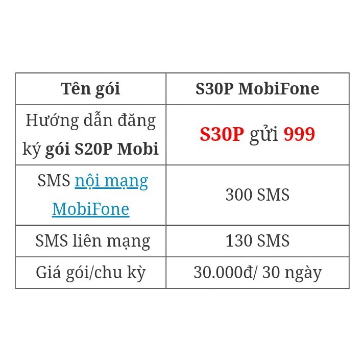 Sim mobi đăng ký gói S30P