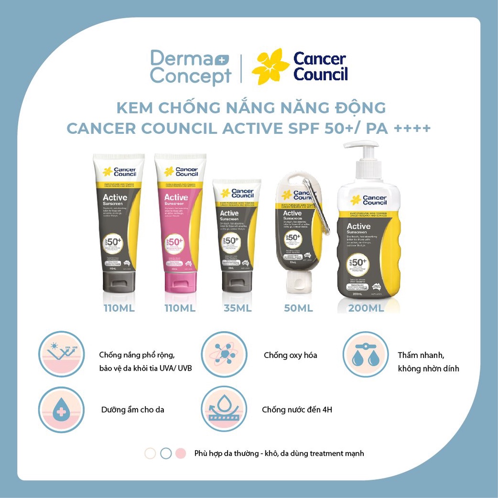 Kem chống nắng Năng động Cancer Council Active SPF 50+/ PA ++++