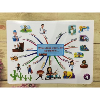 Flashcard Mindmap Tiếng  Anh Lớp 4 ( Tập 1-2) khổ A3