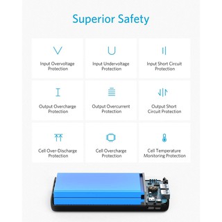 Pin dự phòng Anker PowerCore Lite 20000 A1269